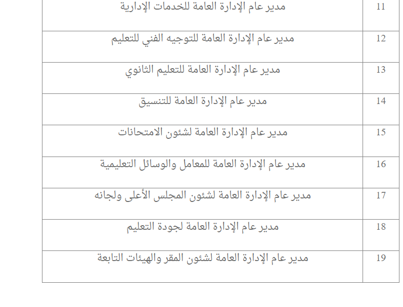 1723648136 237 شروط التقديم والأوراق المطلوبة، الأزهر الشريف يعلن عن وظائف بعدد