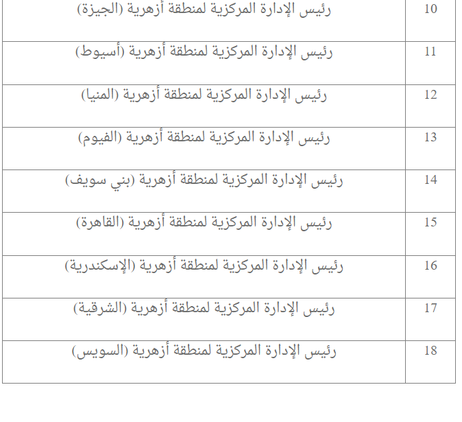 1723648136 295 شروط التقديم والأوراق المطلوبة، الأزهر الشريف يعلن عن وظائف بعدد