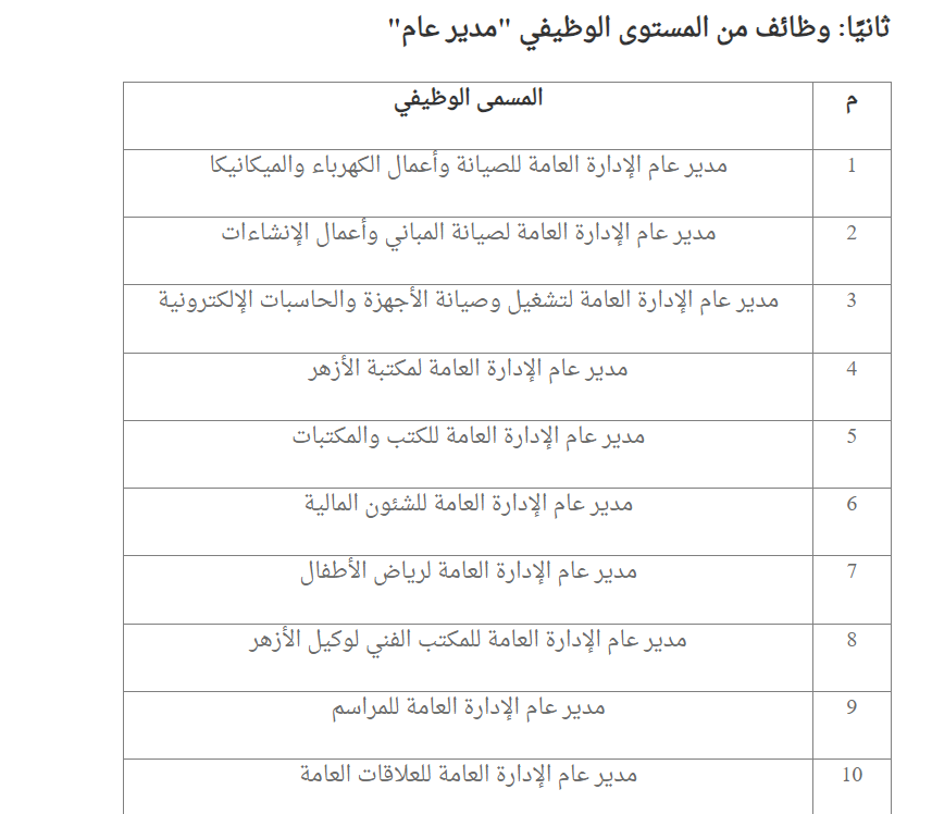 1723648136 528 شروط التقديم والأوراق المطلوبة، الأزهر الشريف يعلن عن وظائف بعدد