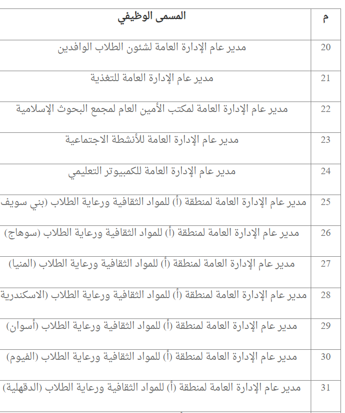 1723648137 118 شروط التقديم والأوراق المطلوبة، الأزهر الشريف يعلن عن وظائف بعدد