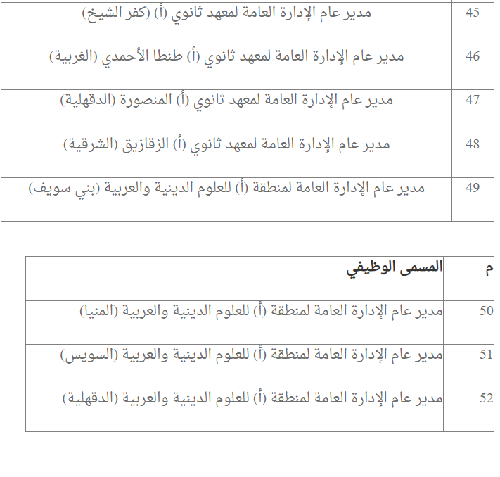 1723648137 245 شروط التقديم والأوراق المطلوبة، الأزهر الشريف يعلن عن وظائف بعدد