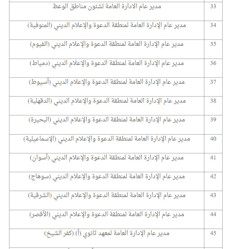 1723648137 732 شروط التقديم والأوراق المطلوبة، الأزهر الشريف يعلن عن وظائف بعدد