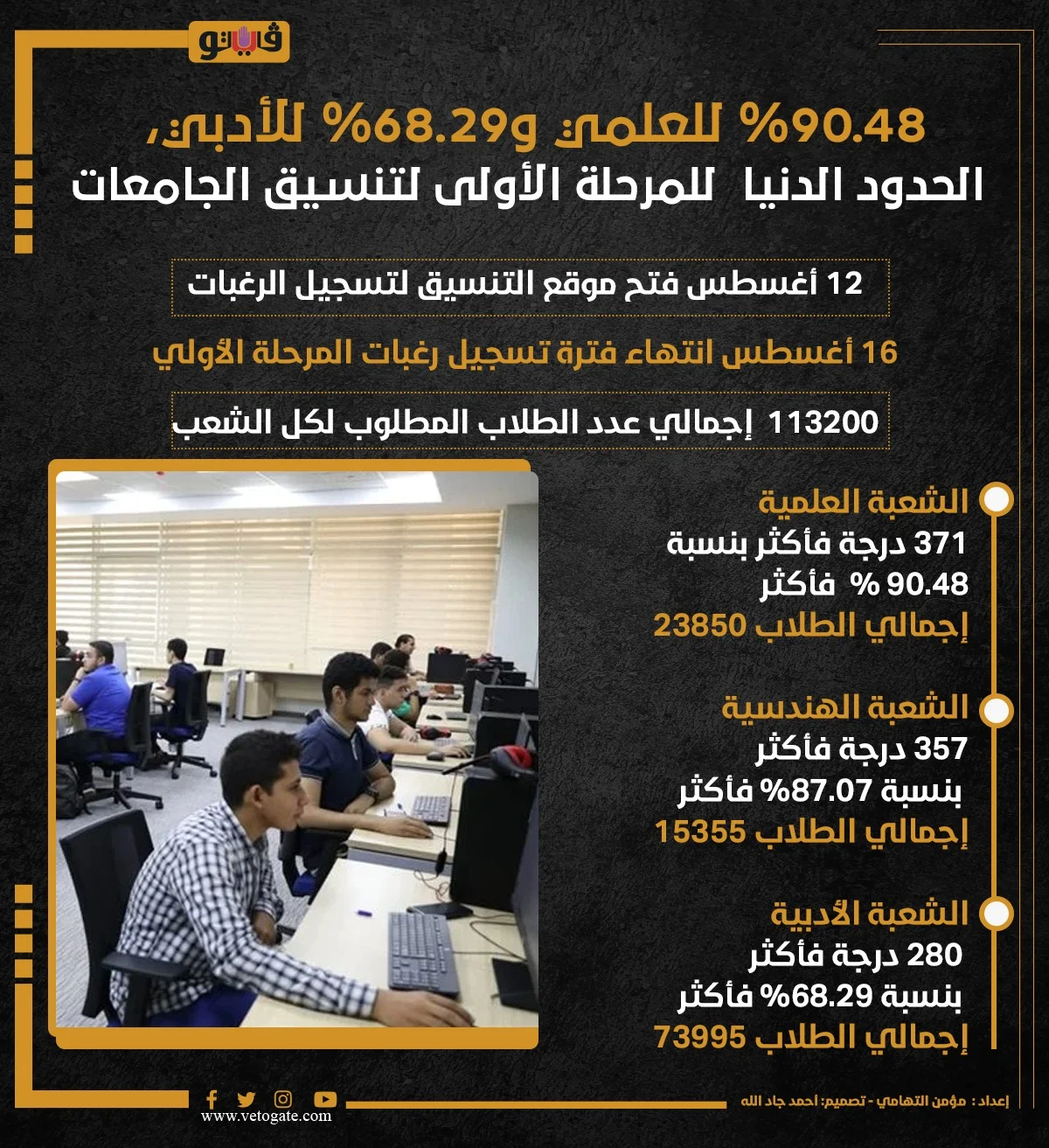 1723887191 707 نتيجة المرحلة الأولى لـ تنسيق الجامعات 2024، تعرف على النتائج.webp