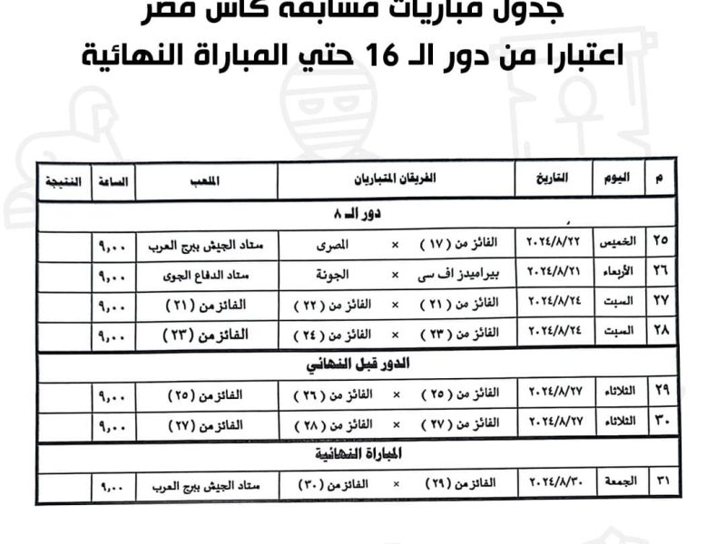 اتحاد الكرة يعلن مواعيد مباريات كأس مصر حتى نهايته  – المربع