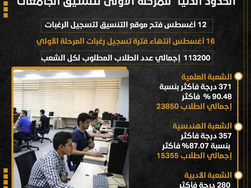 تنسيق الجامعات 2024، كيف يتعرف الطالب على الكلية المُرشح لها  – المربع