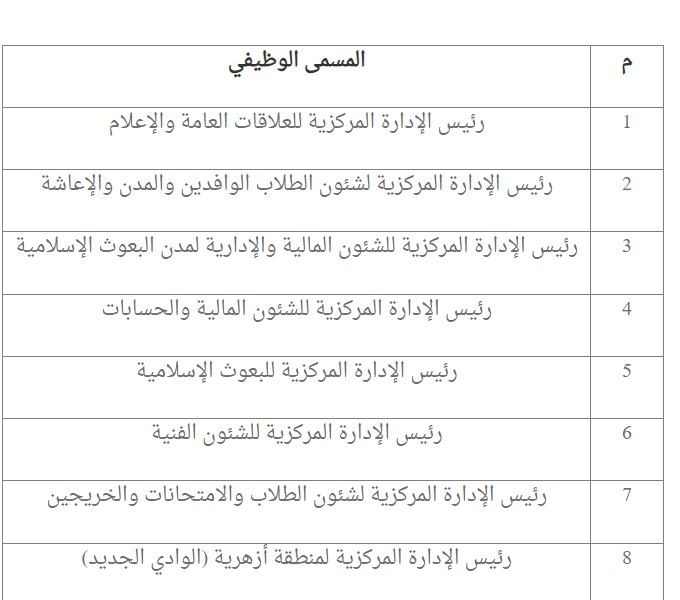 شروط التقديم والأوراق المطلوبة، الأزهر الشريف يعلن عن وظائف بعدد من القطاعات – المربع