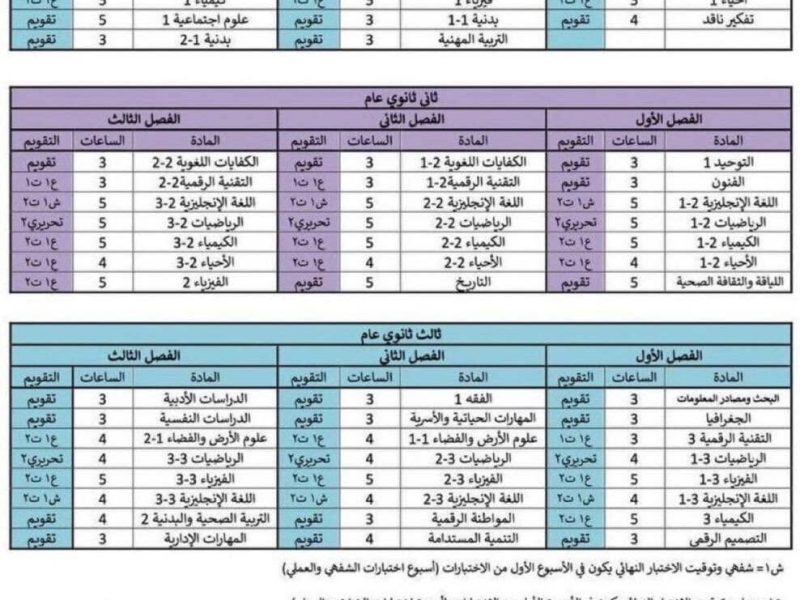 عاجل .. من يوم غد الأحد حتى نهاية العام الدراسي 1446 متابعة رصد الغياب في المدارس بشكل يومي من خلال نظام نور – شبكة أطلس سبورت – المربع