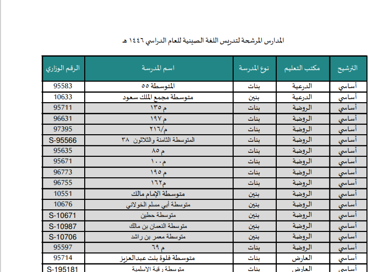 للانفتاح الثقافي .. المدارس المرشحة لتدريس اللغة الصينية في المدينة 2024/1446 – المربع