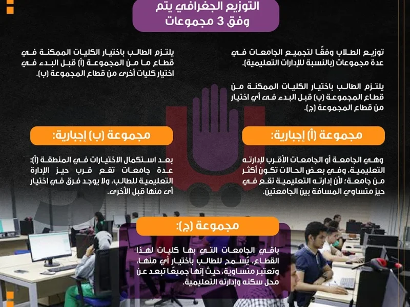 نتيجة المرحلة الأولى لـ تنسيق الجامعات 2024، تعرف على النتائج فور ظهورها من خلال لينك موقع فيتو برقم الكود – المربع