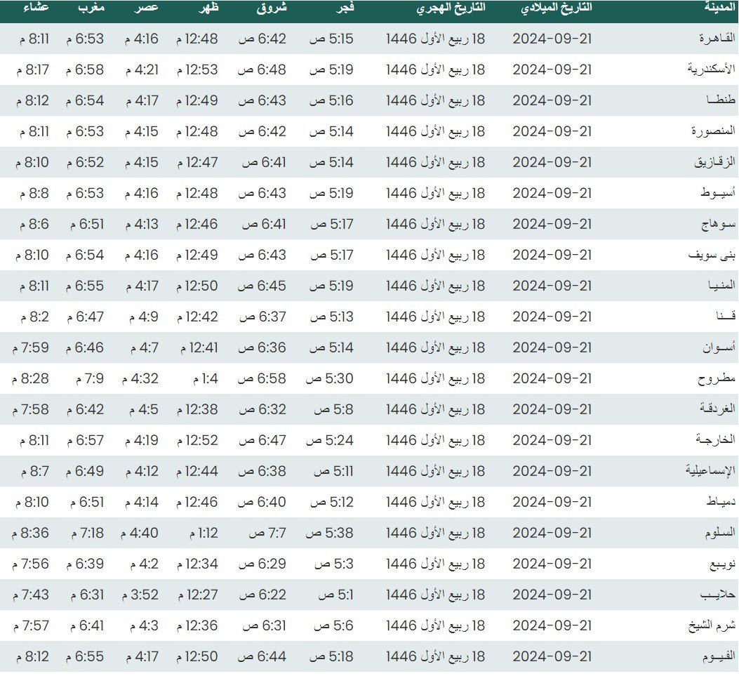 1726888341 514 مواقيت الصلاة اليوم، موعد أذان العصر اليوم السبت 21 9 2024 في