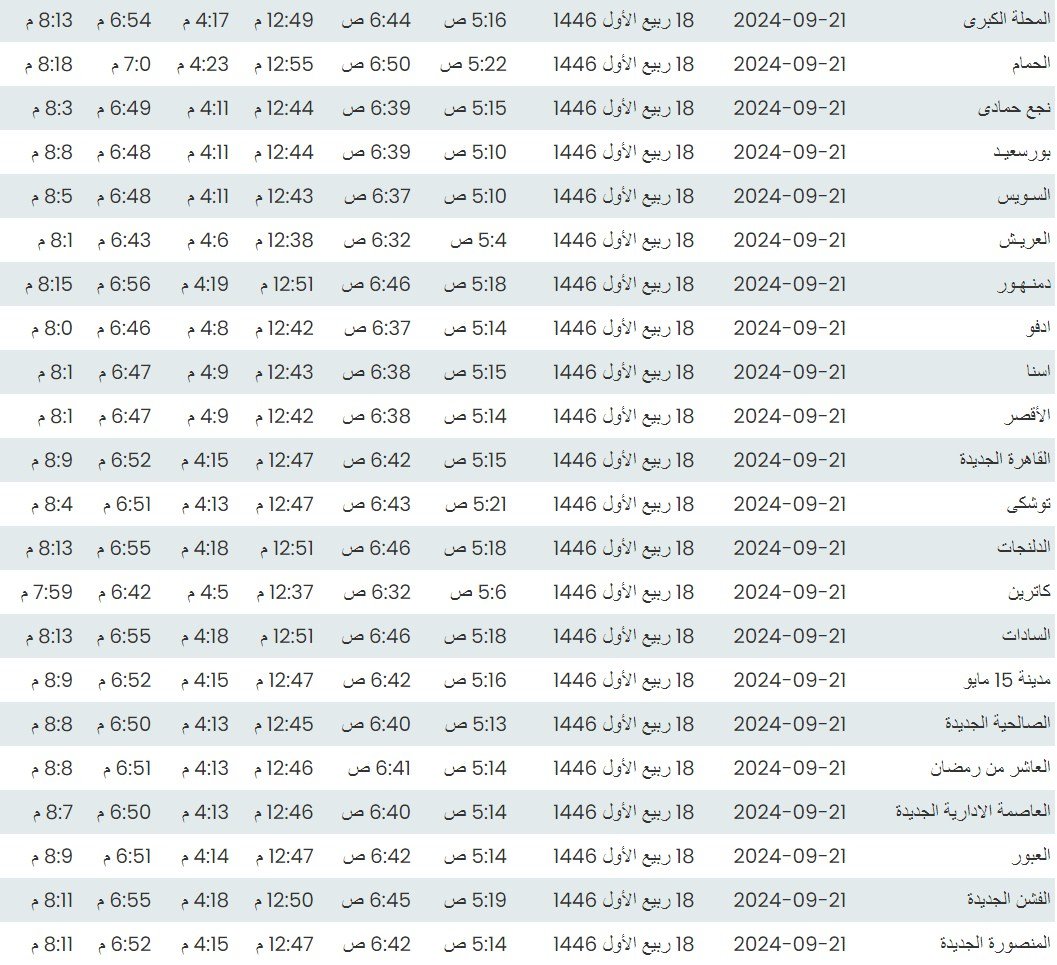 1726888342 661 مواقيت الصلاة اليوم، موعد أذان العصر اليوم السبت 21 9 2024 في