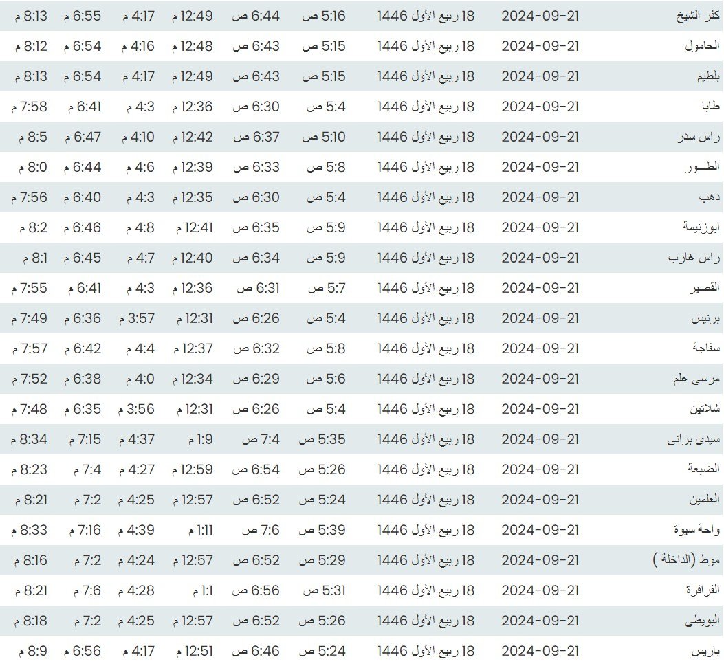 1726888342 716 مواقيت الصلاة اليوم، موعد أذان العصر اليوم السبت 21 9 2024 في