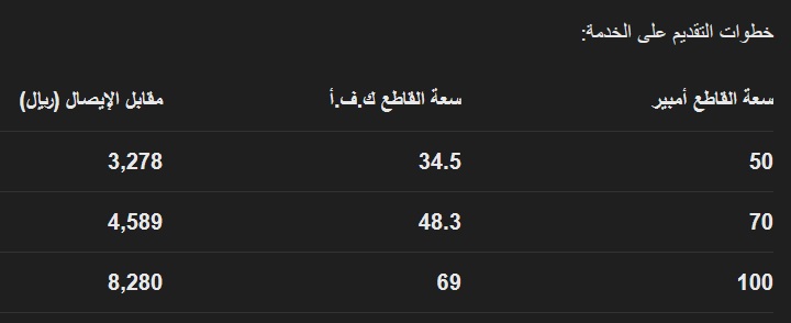 كم رسوم تركيب عداد الكهرباء في السعودية؟.. الكهرباء السعودية تكشف  – شبكة أطلس سبورت – المربع